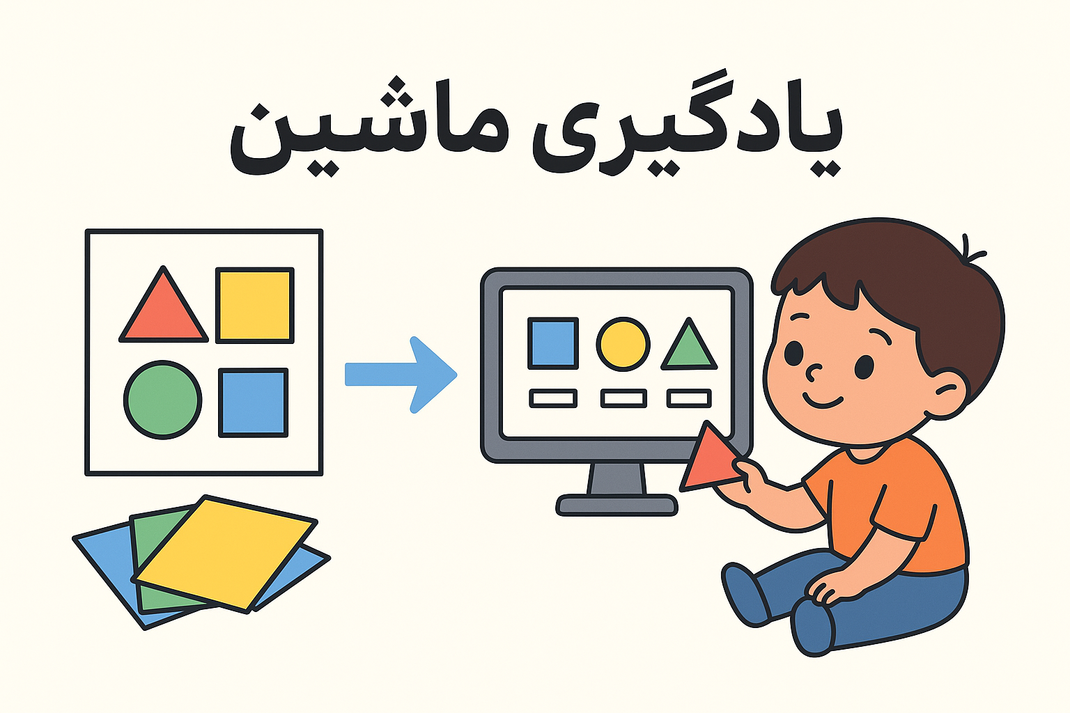 یادگیری ماشین به زبان ساده