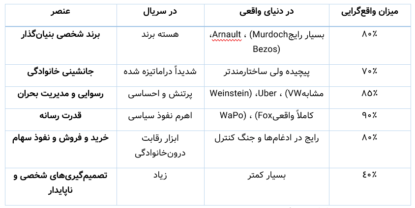 توضیح: این جدول با کمک Chatgpt تهیه شده است.