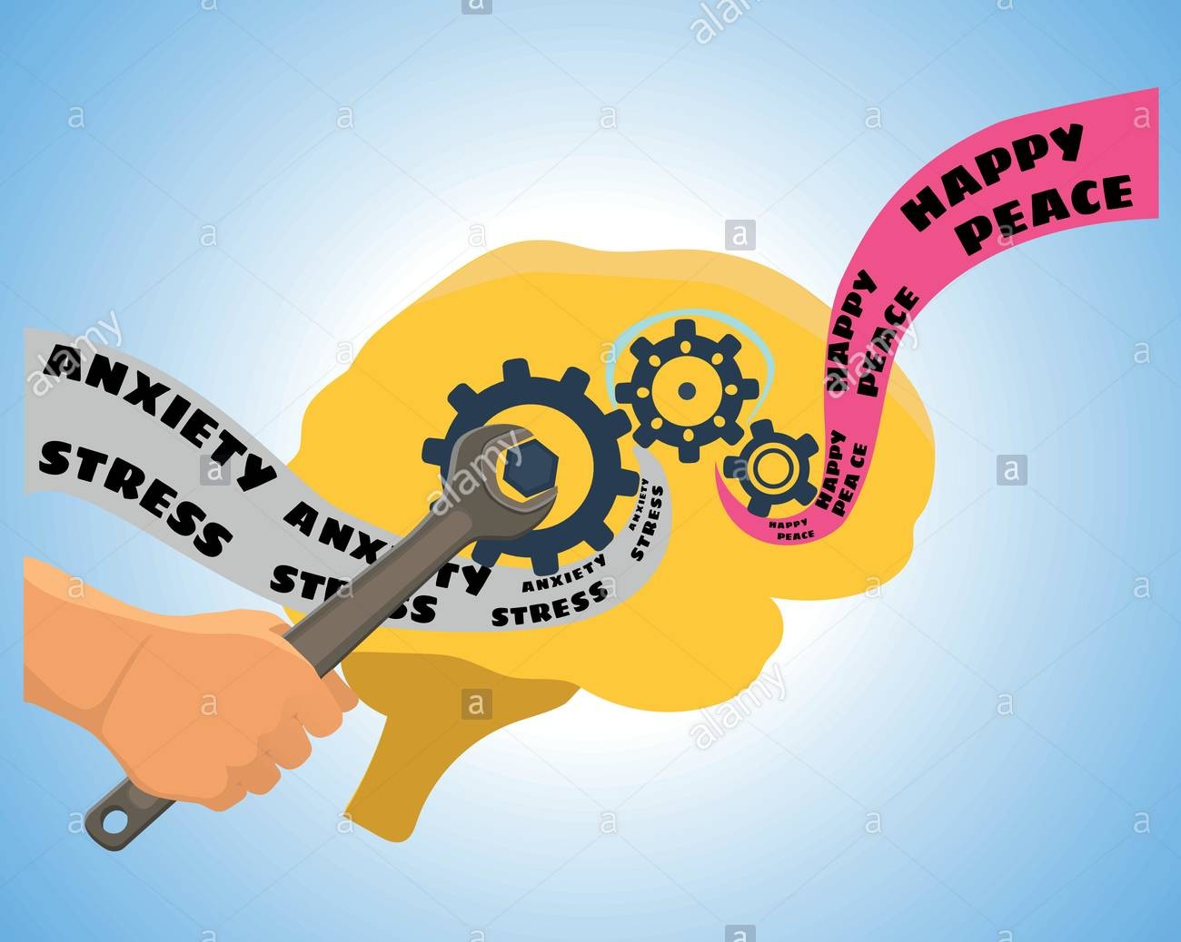 چه خوب بود اگر مشکل به همین سادگی بود و با یک آچار و بازوی توانمند درمانگر وتلاش خودمان چرخ دنده های ذهن مان به درستی به حرکت درمی آمد،اما اصلا به این سادگی نیست،ممکن است عمده مشکل حل شود یا نشود ویا نصف ونیمه به نتیجه برسیم