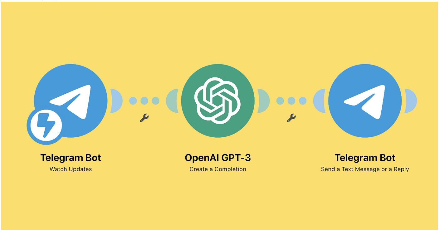 اولین تجربه من در ساخت ربات تلگرام