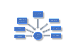 پیش بینی رفتارمشتری دربازاریابی الکترونیکی بااستفاده ازشبکه های عصبی مصنوعی والگوریتمهای فراابتکاری (قسمت اول)