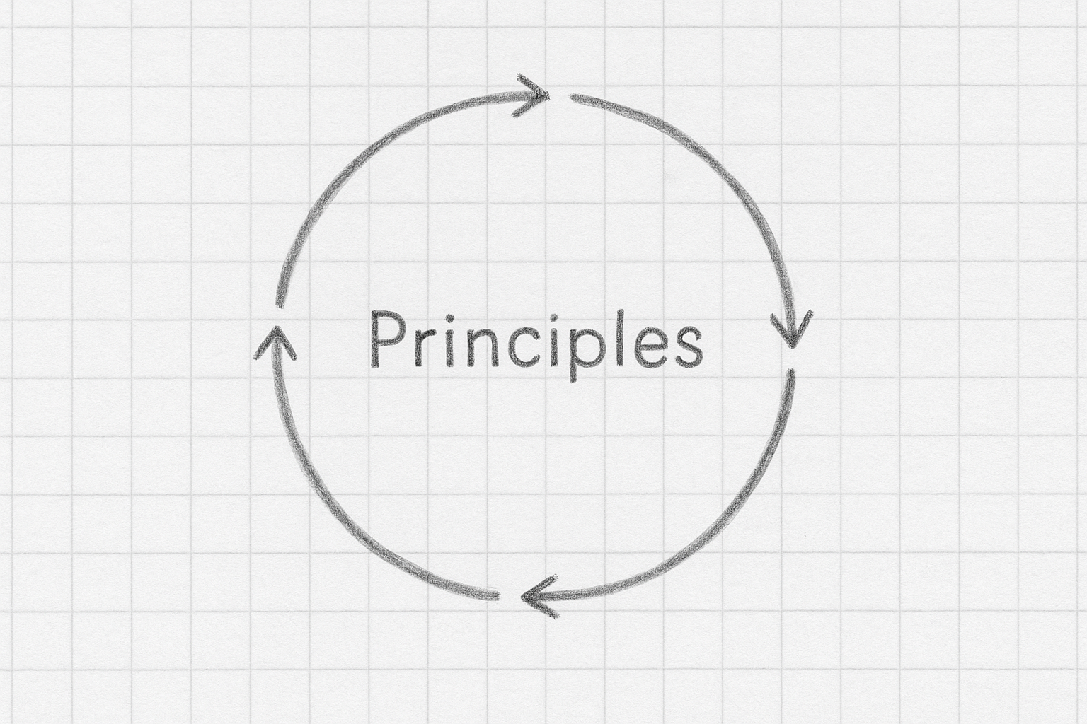 مفهوم تکرار در بهبود فرآیندها