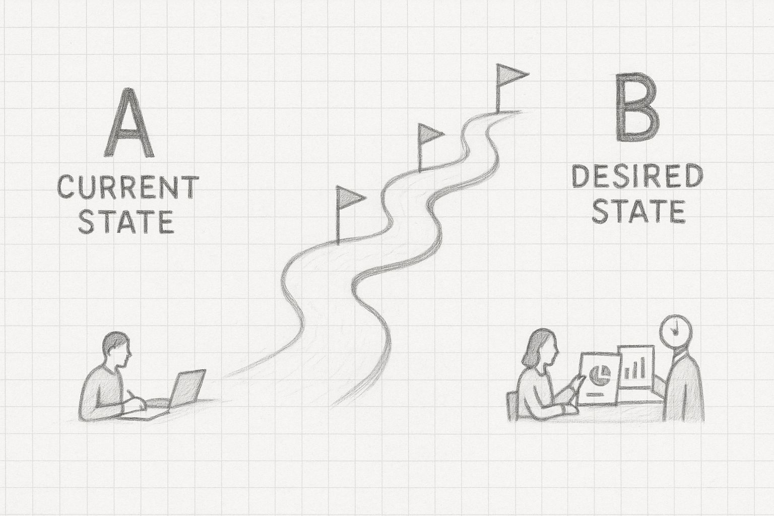 کانپست حرکت به سمت وضعیت مطلوب