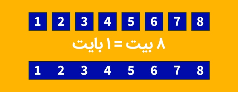 دلیل تفاوت سرعت دانلود اینترنت با سرعتی که اینترنت خریده ایم چیست؟