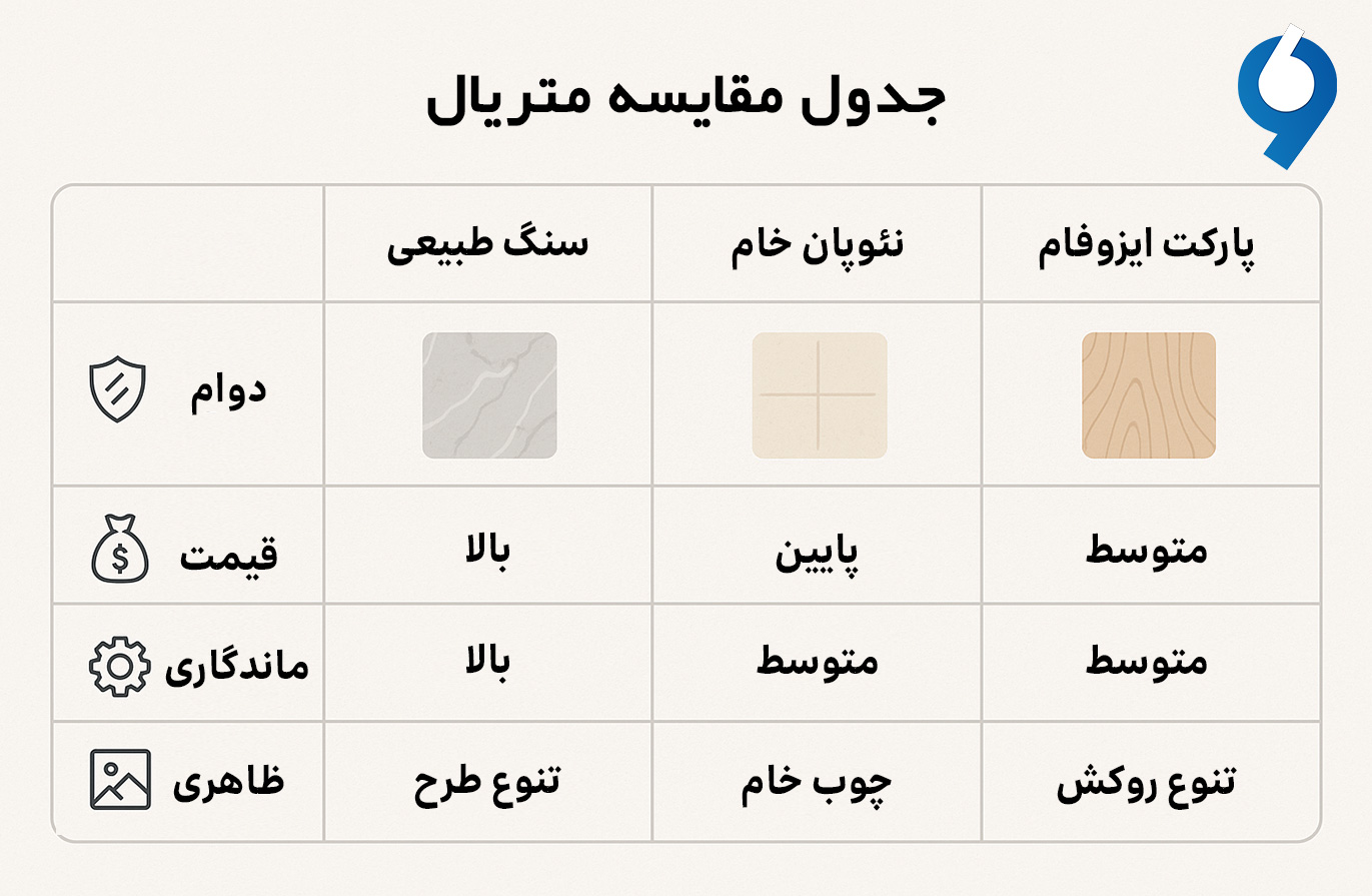 جدول مقایسه متریال