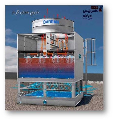 ب خنک کننده (کولینگ تاور)