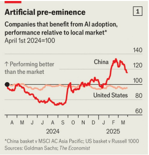The Economist