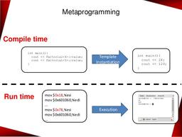 تقاوت زمان کامپایل با زمان اجرا