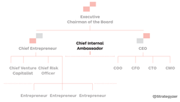 چگونه یک سفیر می تواند تیم نوآوری شما را با ایجاد پلی به هسته اصلی کسب و کار، نجات دهد
