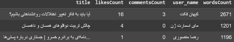 سه پست برتر توی طولانی بودن