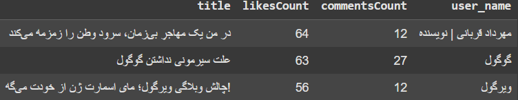 سه پست برتر توی تعداد لایک