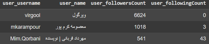 سه کاربر معروف شرکت کننده