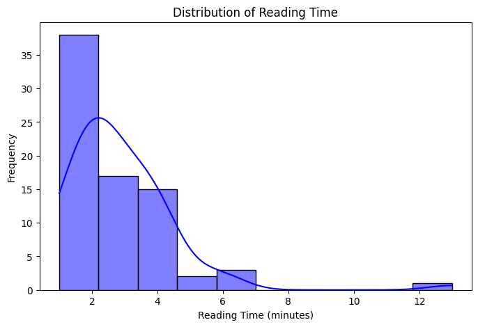 زمان لازم برای خوندن اکثر پست های نوشته شده بین 1 الی 3 دقیقه هست