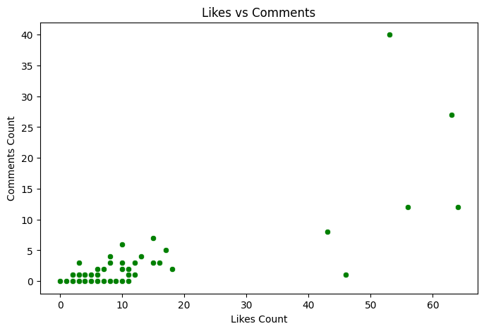 دو پست هم تعداد کامنت ها و هم تعداد لایک هاشون بالاست و بقیه اکثرا فقط لایک گرفتن و کامنت زیادی نگرفتند