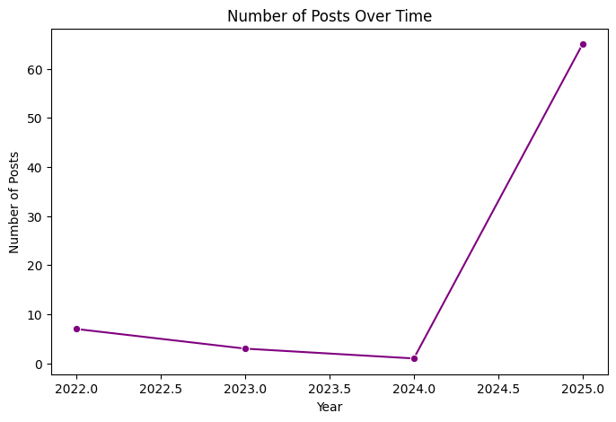 تعداد پست های نوشته شده در گذر زمان برای کمپین مای اسمارت ژن (جالبه 3 سال پیش هم بوده)