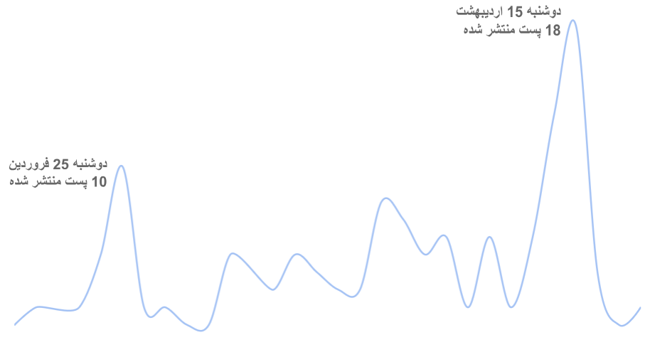 روز های اوج مسابقه مای اسمارت ژن، وقتی که نویسنده ها، عاشق نوشتن میشن