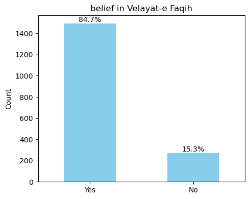 توزیع اعتقاد به ولایت فقیه