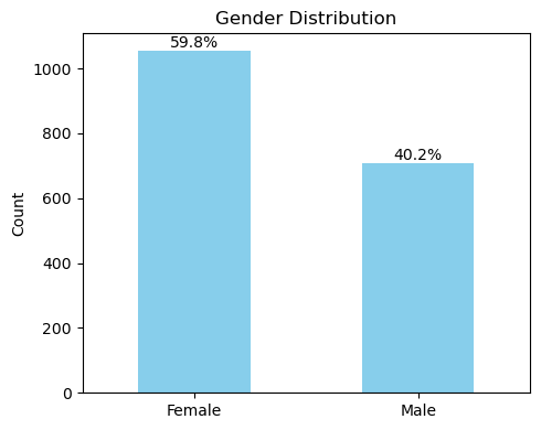 توزیع جنسیت