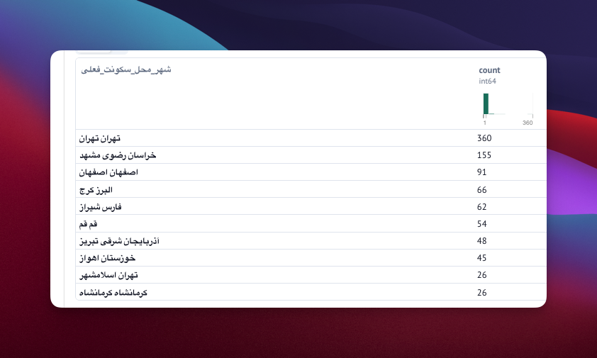 شهر محل سکونت فعلی