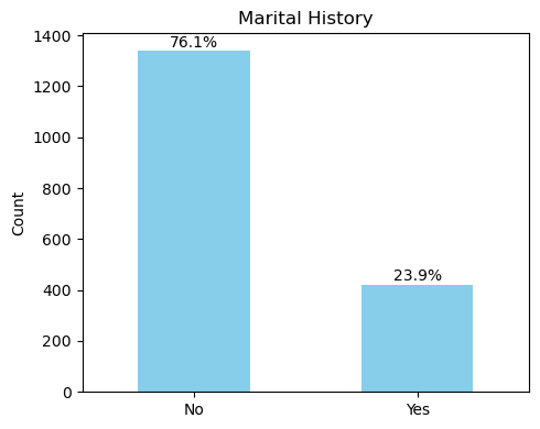 توزیع سابقه ازدواج