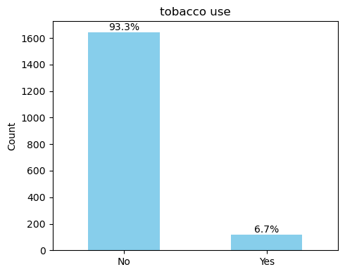 توزیع مصرف دخانیات
