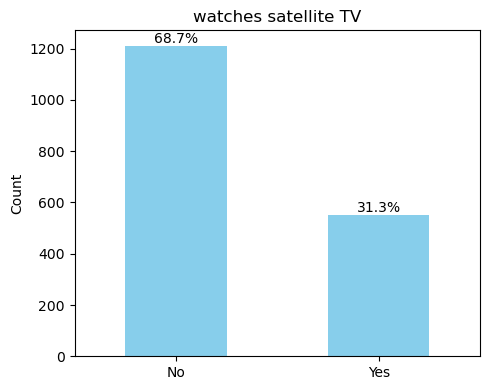 توزیع اهل تماشای ماهواره