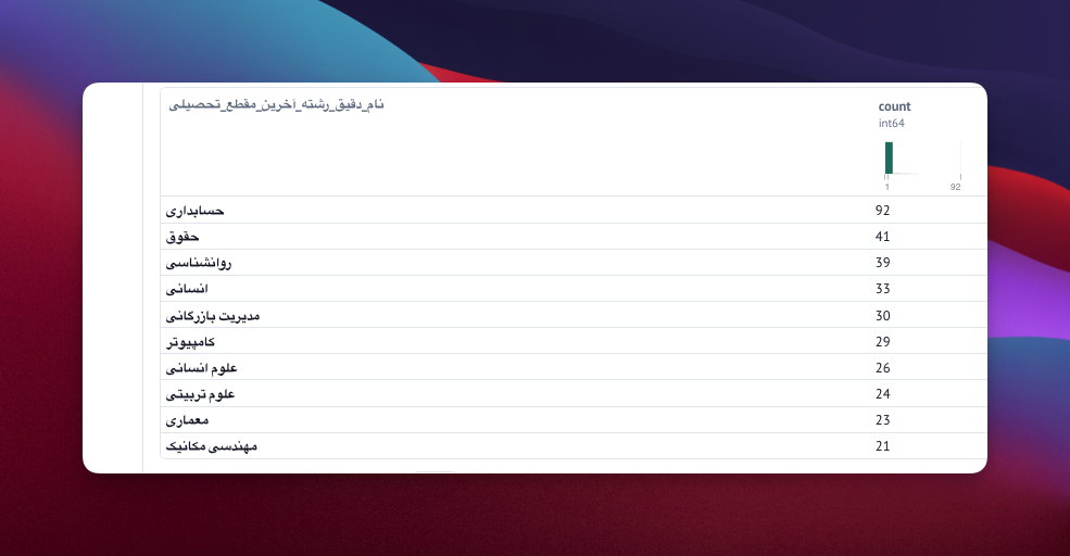 رشته آخرین مقطع تحصیلی