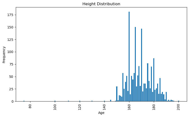 توزیع قد به سانتی متر