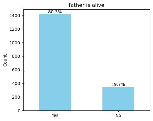 توزیع پدر در قید حیات