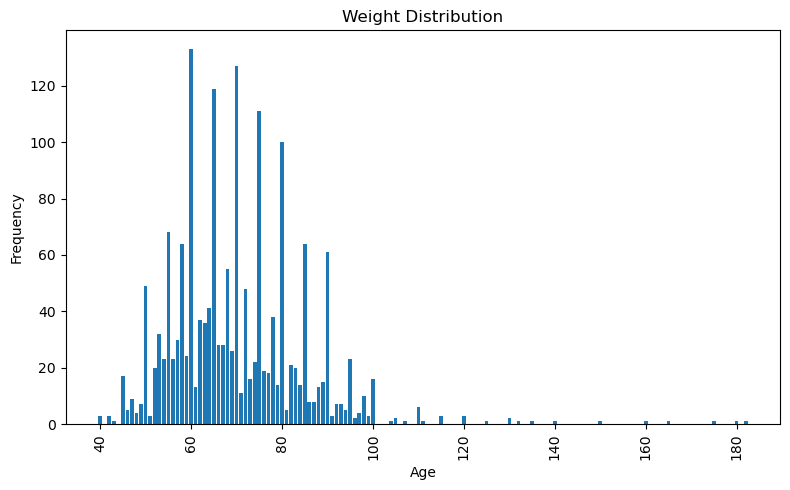توزیع وزن به کیلوگرم