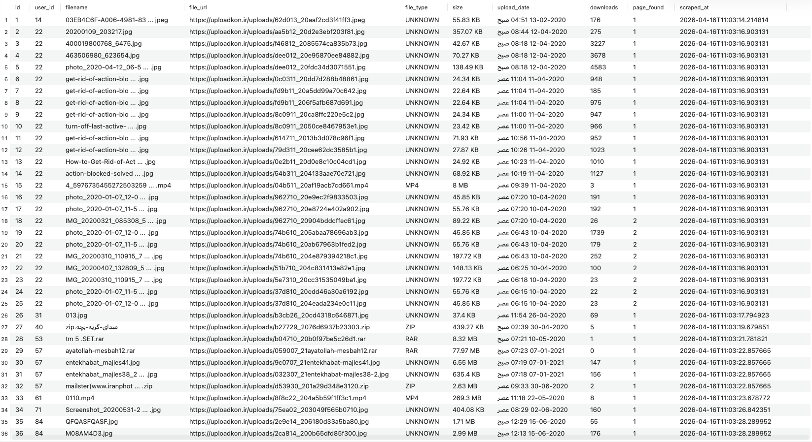 نمونه دیتابیس فایل جمع آوری شده از سایت آپلودکن