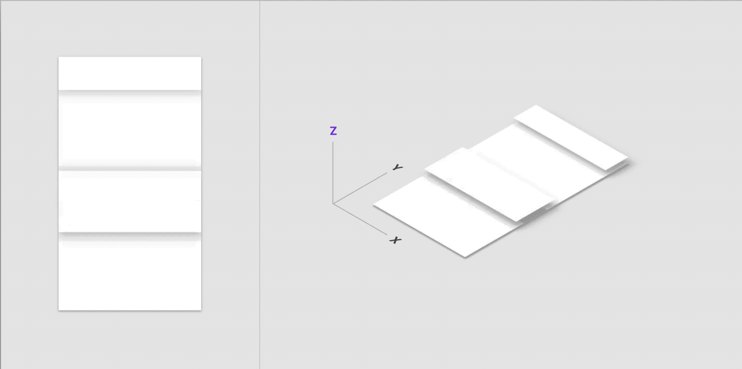 Example of a parent-to-child transition (Material Design Guidelines) 