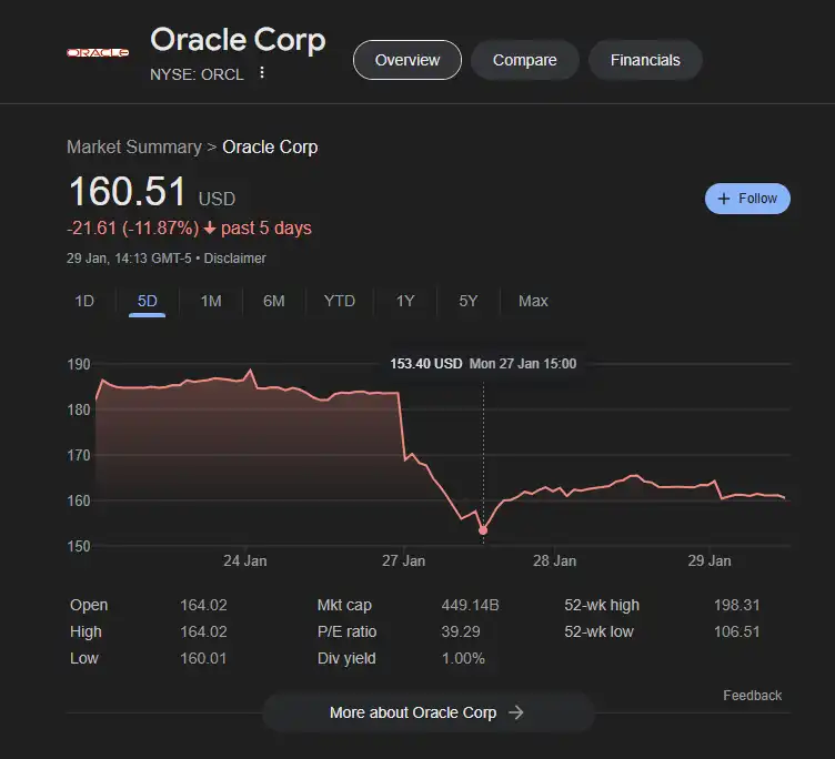 سهام انویدیا و اوراکل
