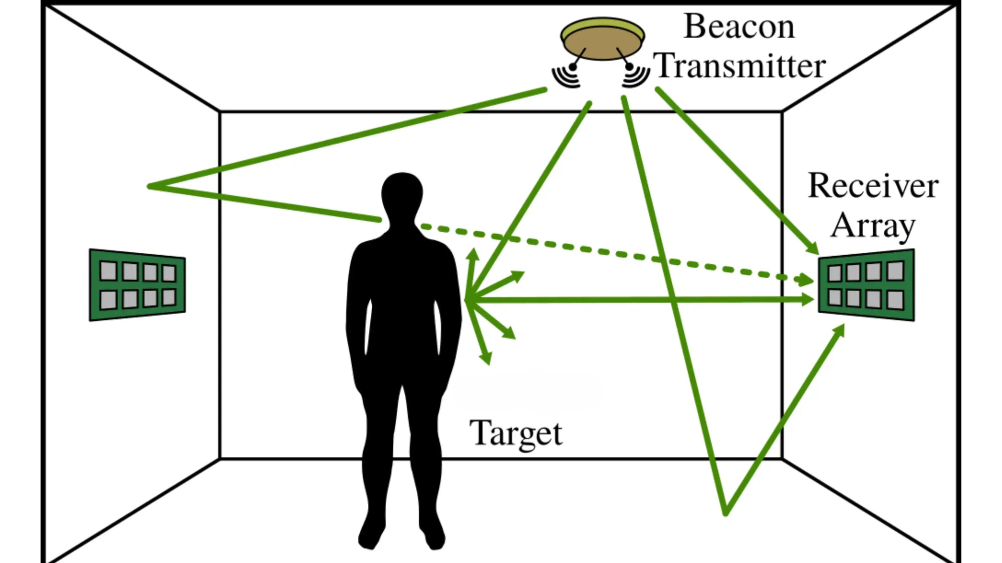 تبدیل مودم به رادار: راز دیدن پشت دیوار با فناوری WiFi Sensing