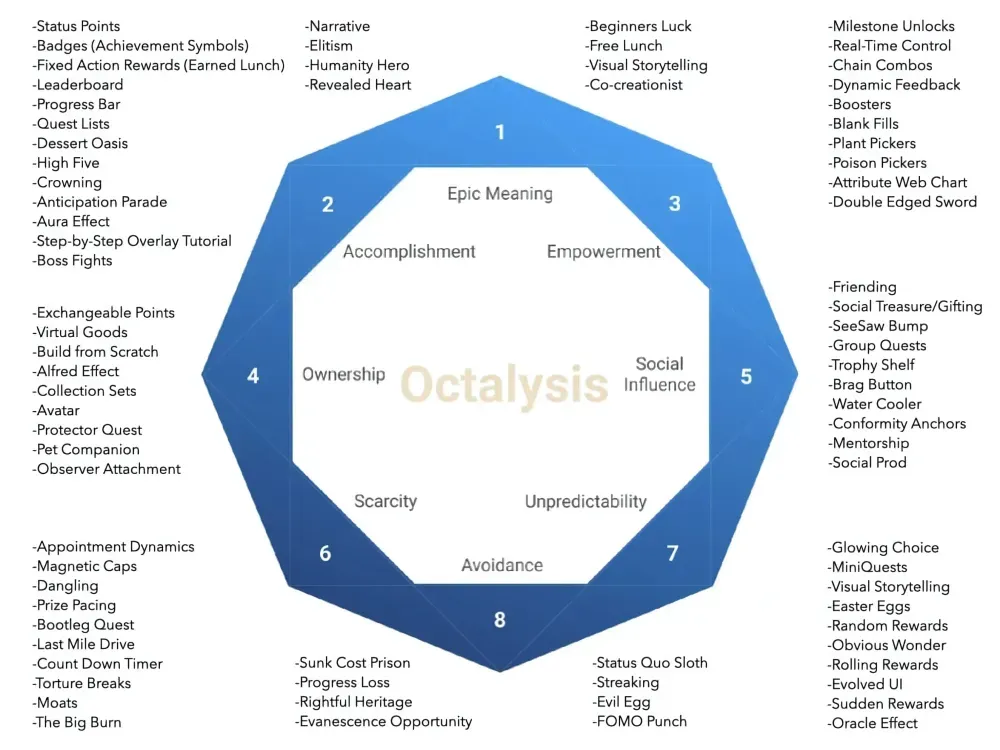 چارچوب اکتالیسیس