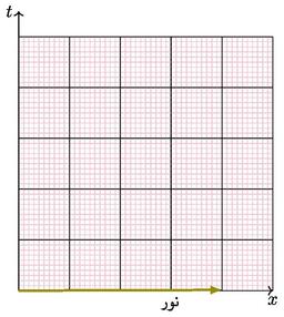 آشنایی با نسبیت - ۷