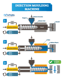 قالب گیری تزریقی