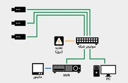 همه چیز در مورد استاندارد کابل کشی دوربین مدار بسته