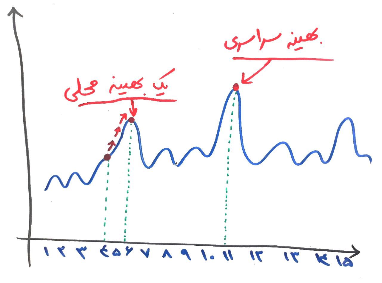 بهینگی محلی از سایت چیستو