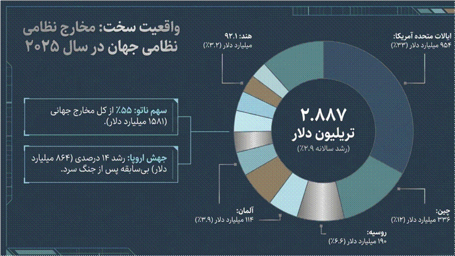 تبیین عباس آخوندی از تحول حکمرانی در ایران و الگوی امنیت شبکهای در جمهوری سوم/ موازنه قدرت جهانی و مدیریت ریسک ژئو اکونومیک و توسعه ایران