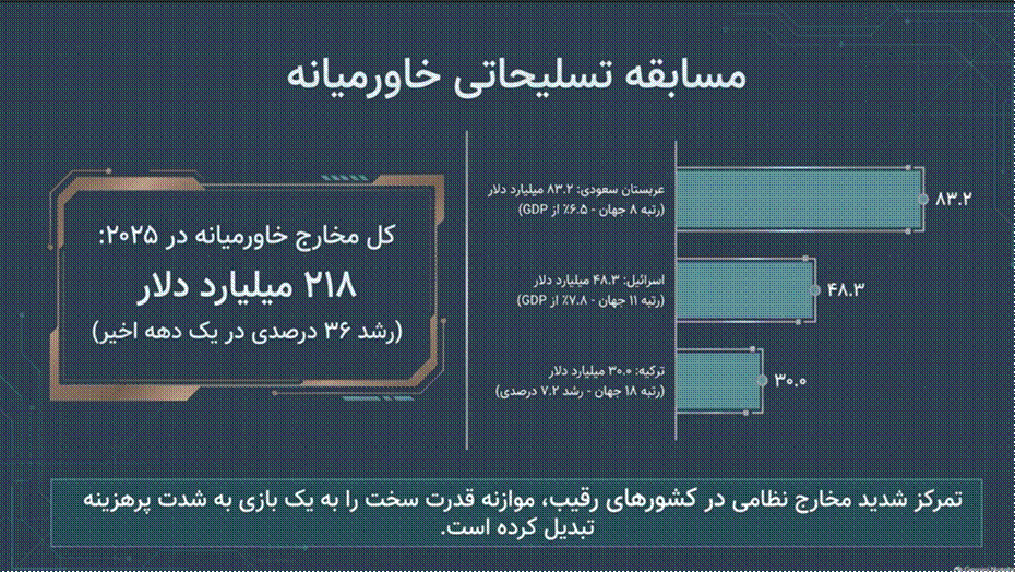 تبیین عباس آخوندی از تحول حکمرانی در ایران و الگوی امنیت شبکهای در جمهوری سوم/ موازنه قدرت جهانی و مدیریت ریسک ژئو اکونومیک و توسعه ایران
