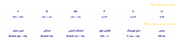 میلگرد Spk