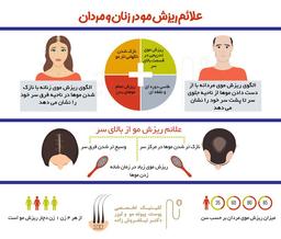 سلامت پوست و مو را جدی بگیرید