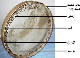 بهترین راهنمای خرید ساز دف؛ آشنایی با انواع دف
