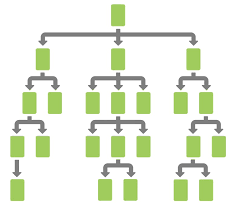 آشنایی با ساختار سئو سیلو Silo