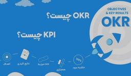 او کی آر (OKR) چیست و تفاوت های آن با KPI (کا پی آی)