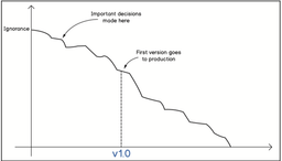 آموزش Domain Driven Design - دانایی در برابر جهالت!