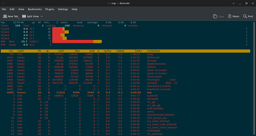 top vs windows taskmanger
