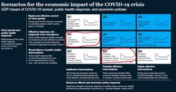 بازنگری استراتژی 99- شیوع کرنا