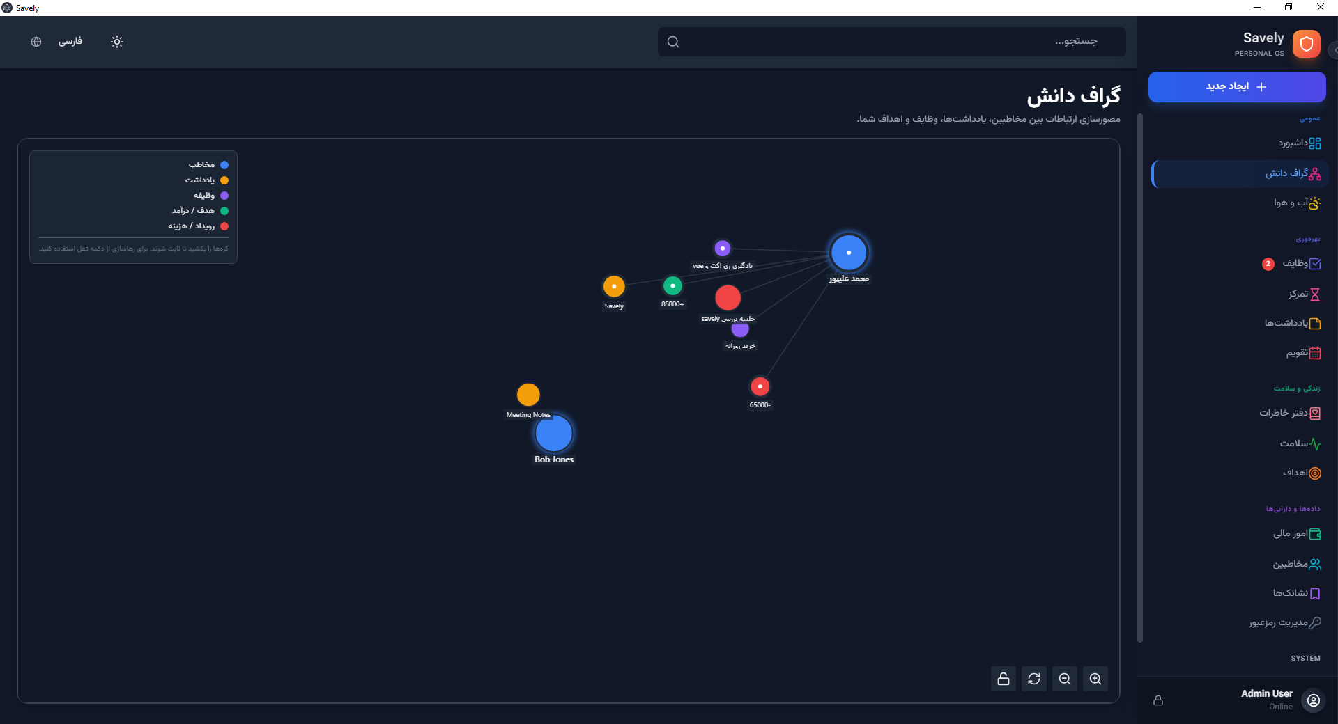 گراف دانش در Savely